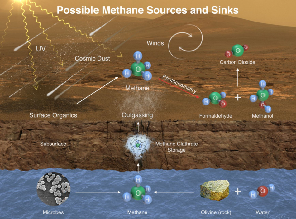 Метан как перспективное топливо