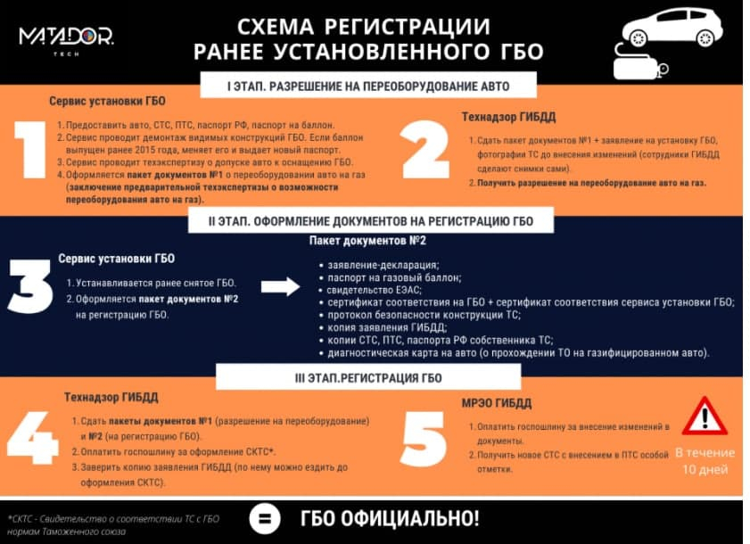 Регулировка мультиклапана гбо атикер - Авто ремонт, запчасти