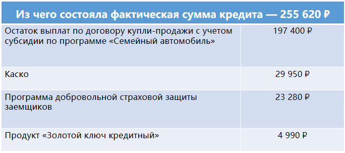 Калькүлятор военной пенсии на 2024. Совкомбанк автокредит.