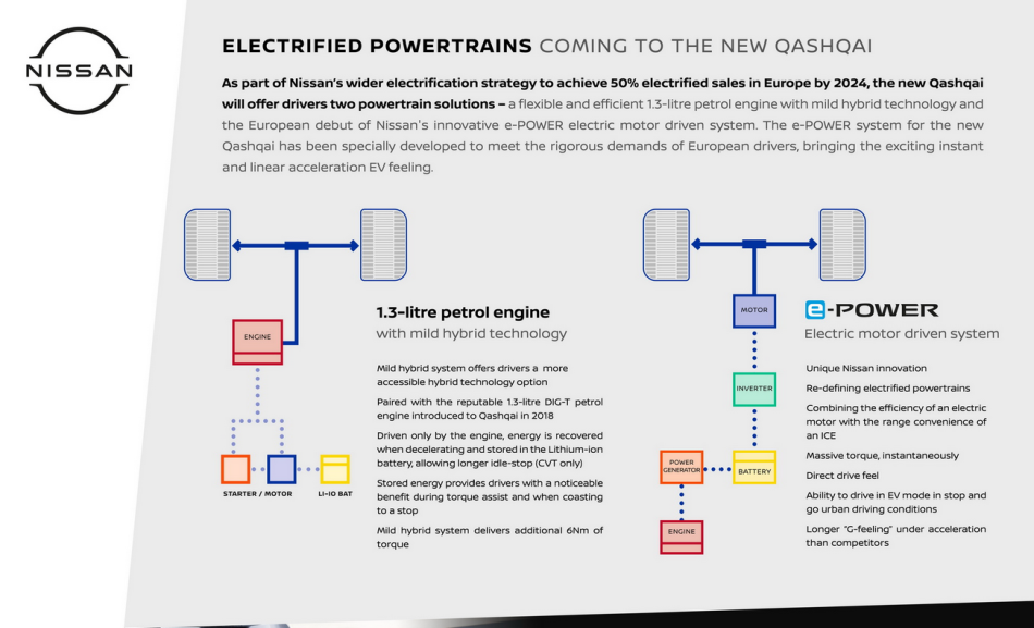 Последовательные гибриды 2024. E-Power Nissan мотор. Nissan Qashqai e-Power. Nissan Qashqai e-Power 2023. Ниссан e Power схема.