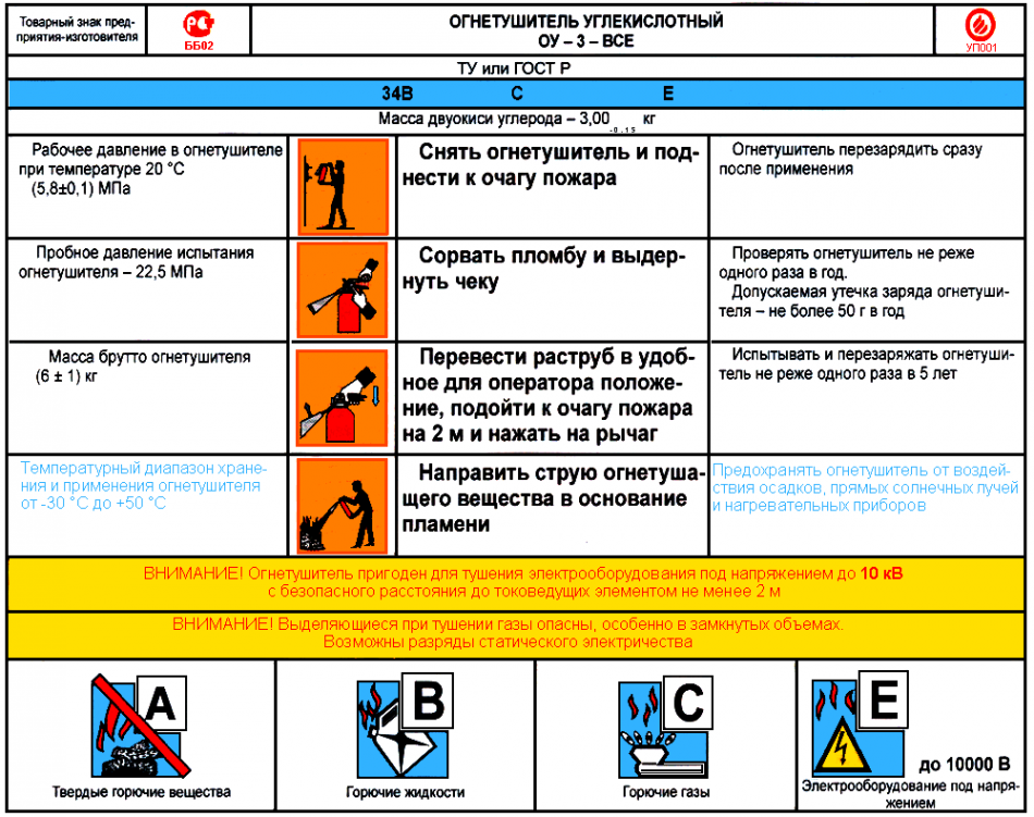 Расстояние от возможного очага пожара. Углекислотный огнетушитель этикетка. Инструкция на углекислотный огнетушитель ОУ-5 наклейка. Этикетка на огнетушителе с классом пожара. Инструкция на огнетушитель углекислотный наклейка.