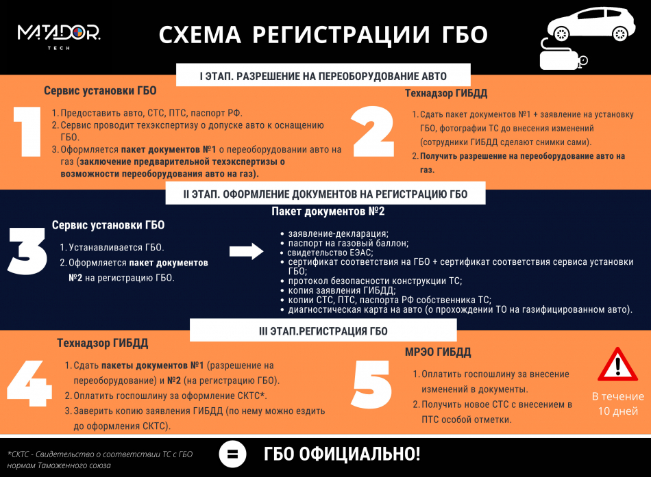 Регулировка мультиклапана гбо атикер - Авто ремонт, запчасти