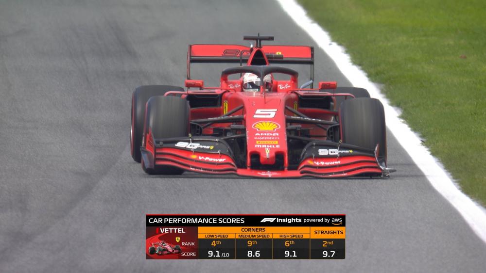 индекс Car Performance Scores "Формулы-1"